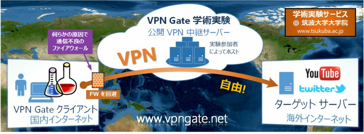 VPN Gate 公式HPより引用
