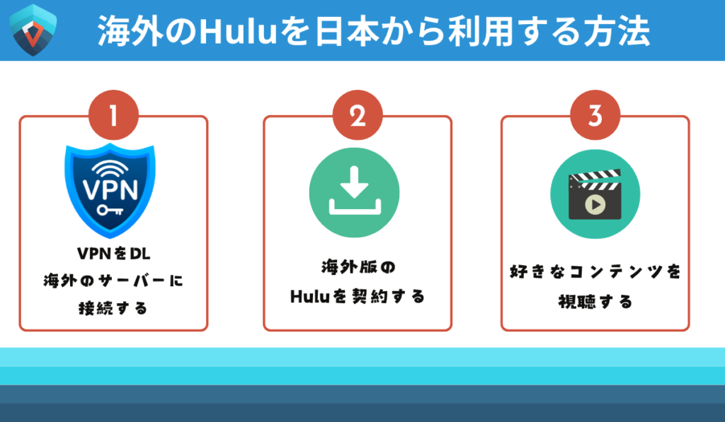 海外　Hulu　見る方法